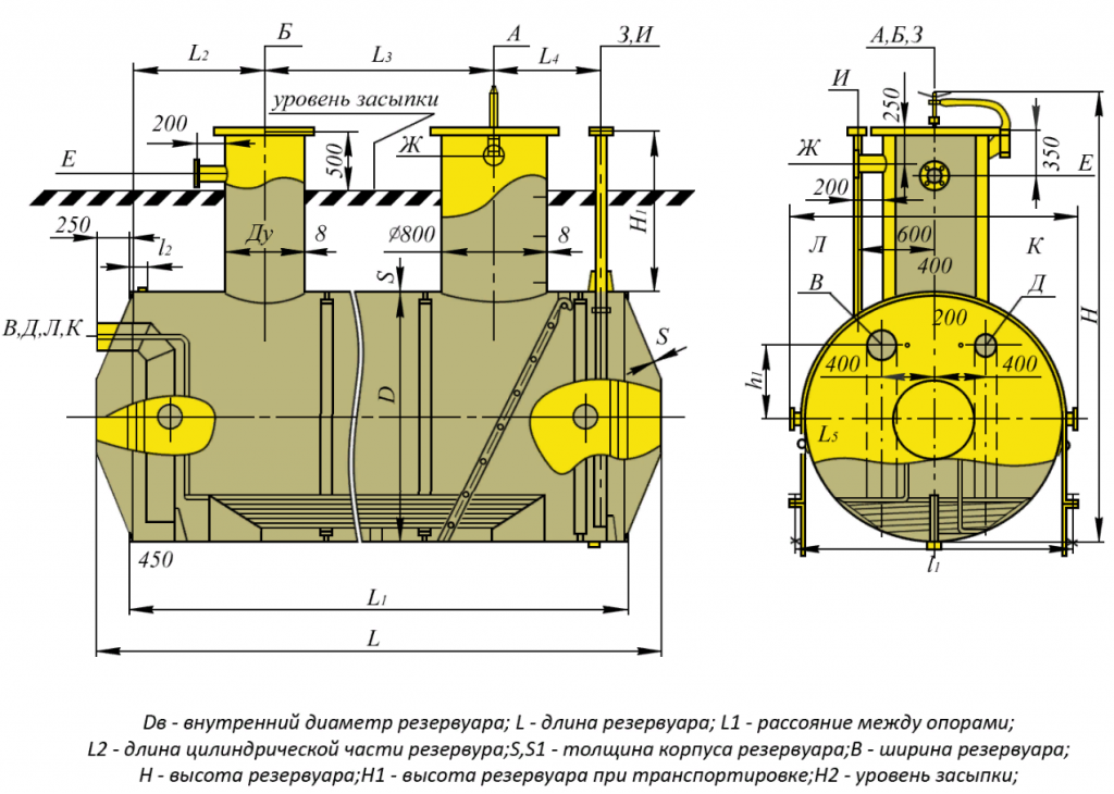 Емкость 2 25 2 25 1. Емкость подземная дренажная еп-40, епп-40 м3. Емкость подземная дренажная 63 м3. Емкость подземная дренажная еп8-2000-1300-3 (0075/1). Подземная емкость дренажная еп.